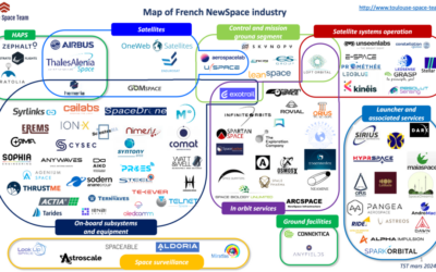 Comment investir dans les start-ups aéronautiques et spatiales