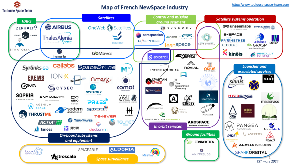 cartographie newspace francais